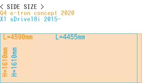 #Q4 e-tron concept 2020 + X1 sDrive18i 2015-